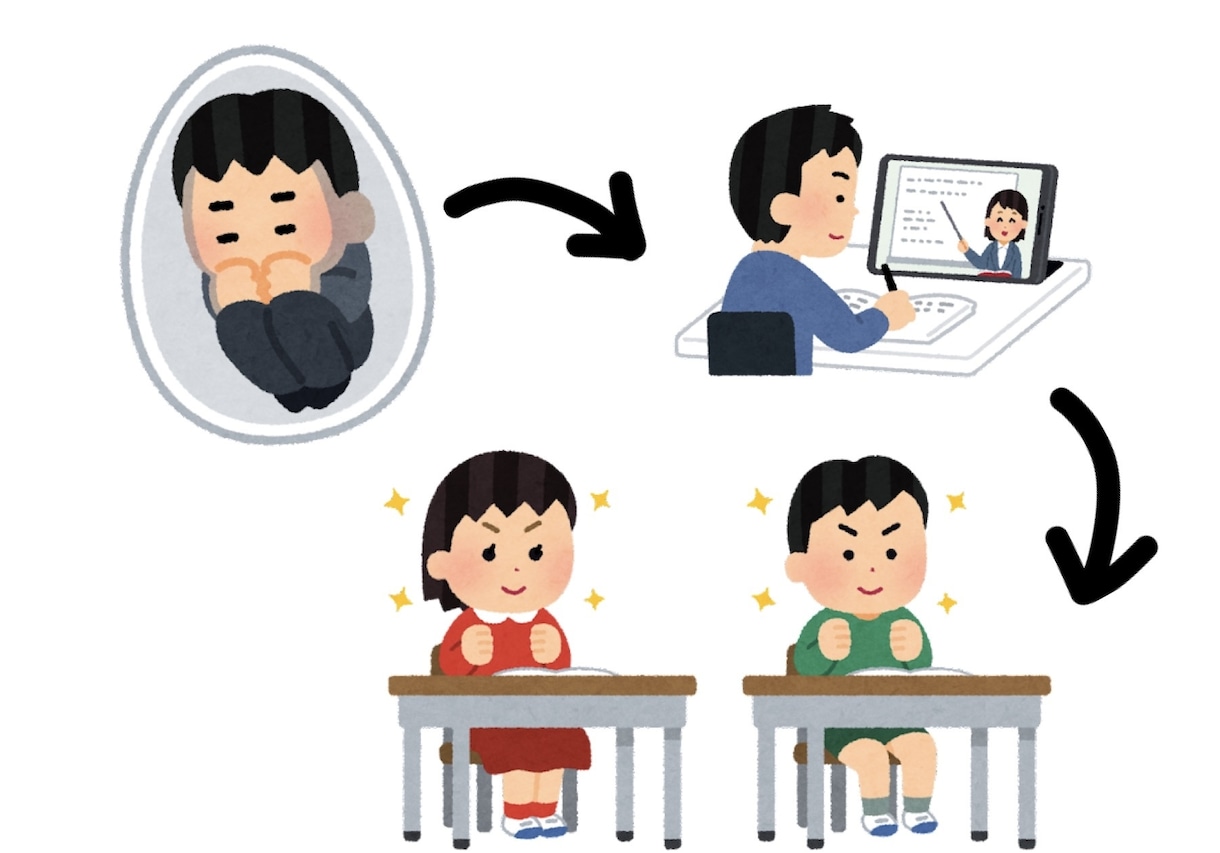小中学生のご家庭必見！お子様の居場所を作ります 子供の安心安全な場所をつくります+さらに算数を得意に！ イメージ1