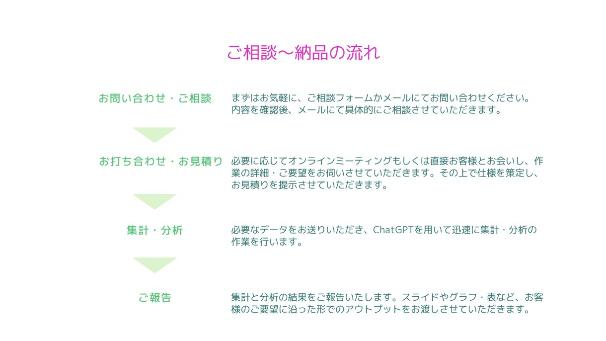 自由回答のアンケート結果を分析します データはあるけどまとめるのが大変！というお悩みを解決します イメージ5