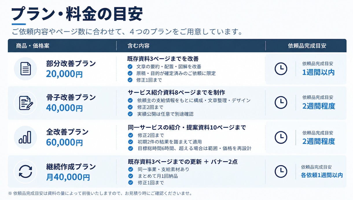 営業目線で伝わるサービス案内資料を作成します 商談成約率を会社全体で高める汎用資料を営業視点でトータル制作 イメージ6