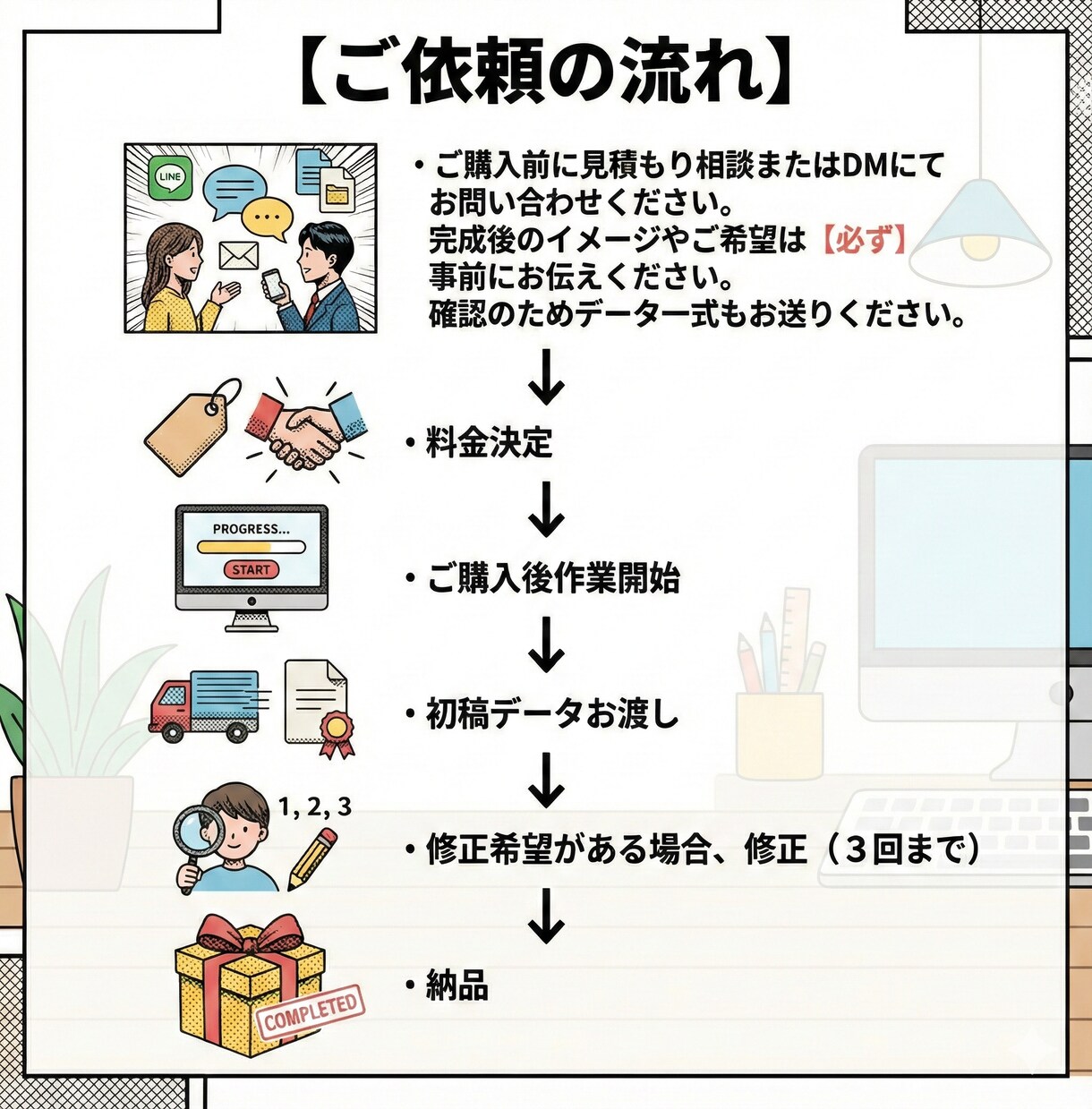 全て込み短納期で歌ってみたのミックスいたします Vo補正ハモリ作成全て込み。即日〜3日以内に初稿お渡し イメージ3