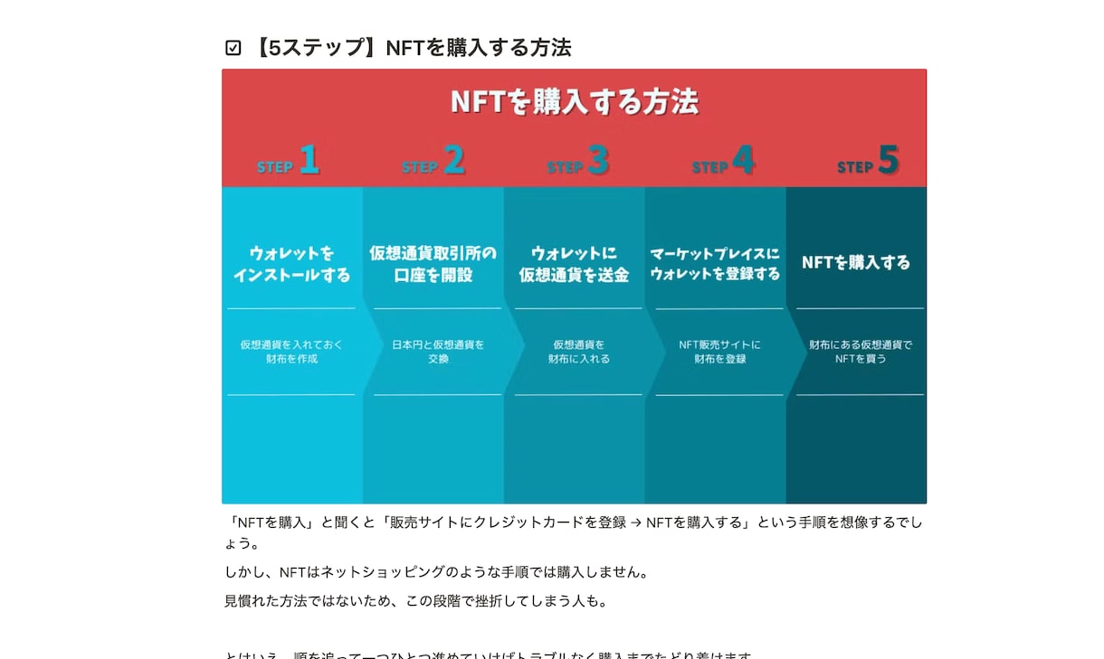 難しい分野向け｜読者に優しい記事を作成します 【イラスト×ライティング】文章だらけの記事とはもうバイバイ！ イメージ4