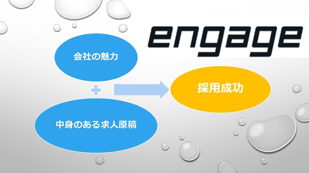 engage求人ページ作成で貴社の採用を支援します 5年間の求人広告営業で培ったノウハウで貴社の採用活動に貢献！ イメージ1