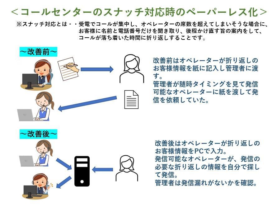 Excel自動化ツール作成について相談に乗ります 自動化可能かどうか、開発着手前の打ち合わせ等にご利用ください イメージ4