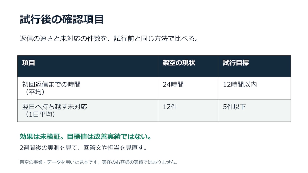 AIで作った資料を、編集できるパワポに整えます 文字の詰まり、表の読みづらさを5枚まで整理します イメージ6