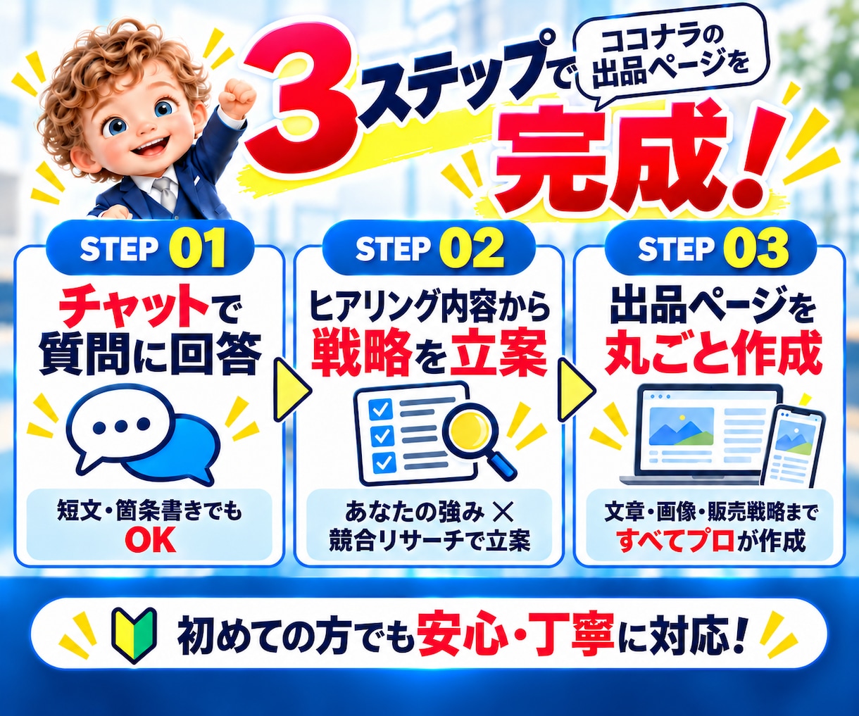 ココナラ出品の文章・画像・販売戦略を一式作ります チャットで答えるだけ｜文章・画像・販売戦略まで一式納品 イメージ5