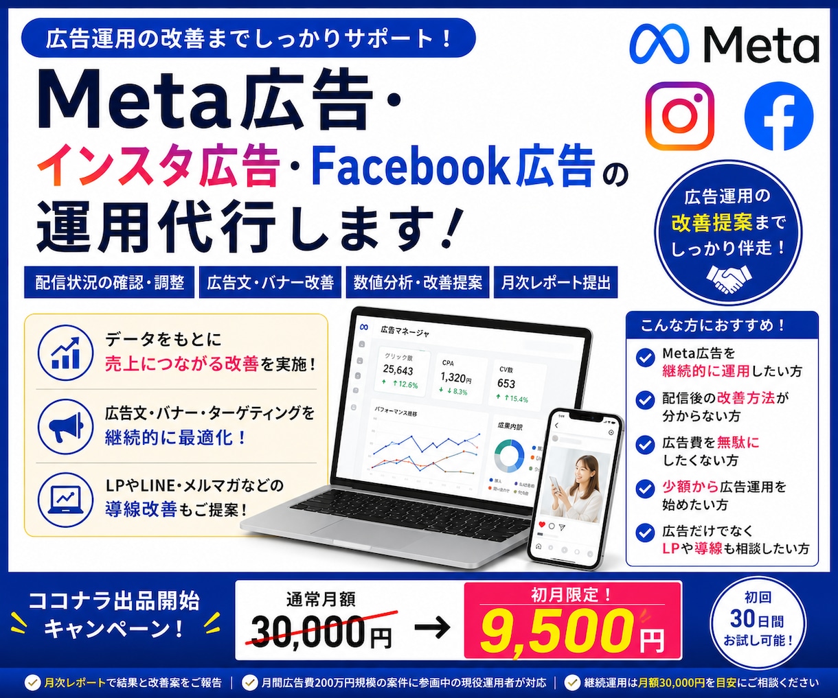 運用代行プラン｜プロがMeta広告を一括代行します 初月9,500円！現役の広告運用者が集客を丸ごと代行します イメージ1