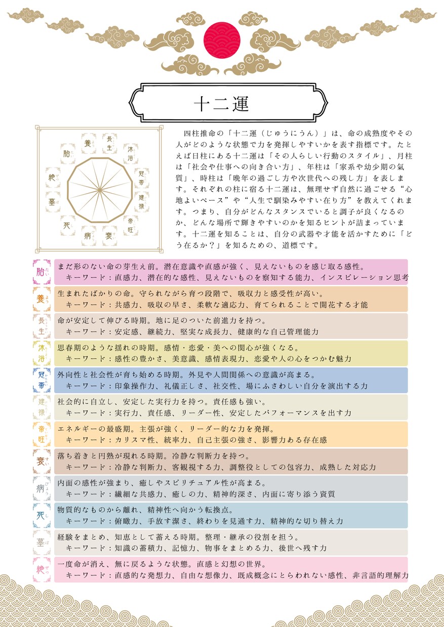 四柱推命×五行であなたの軸を奥深くから整えます 読み進めていくにつれ心と運がととのう約2万文字の鑑定書 イメージ3
