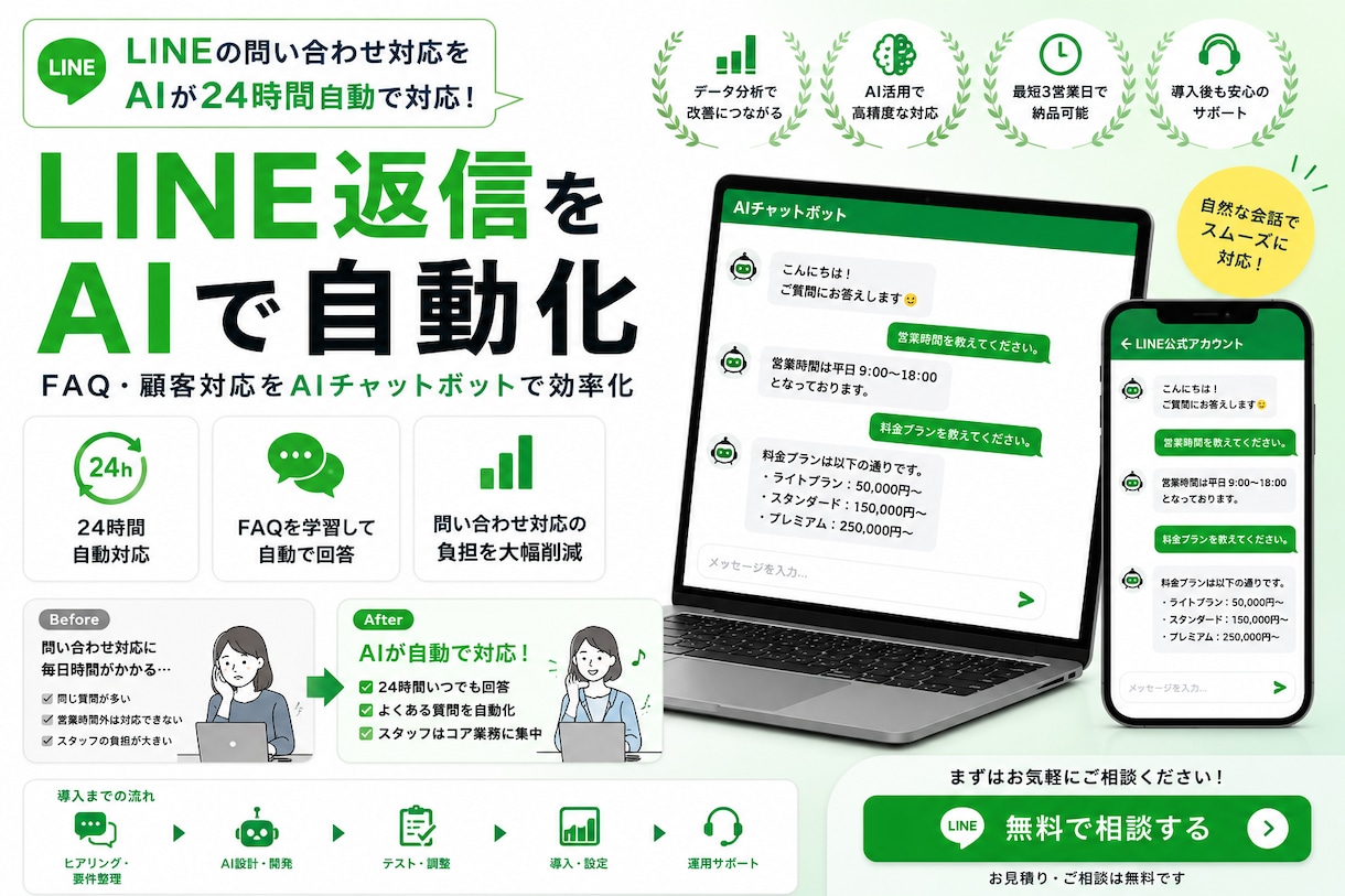 AIチャットボット・顧客対応の自動化を開発します 顧客対応・FAQ・問い合わせ返信をAIで自動化します イメージ1