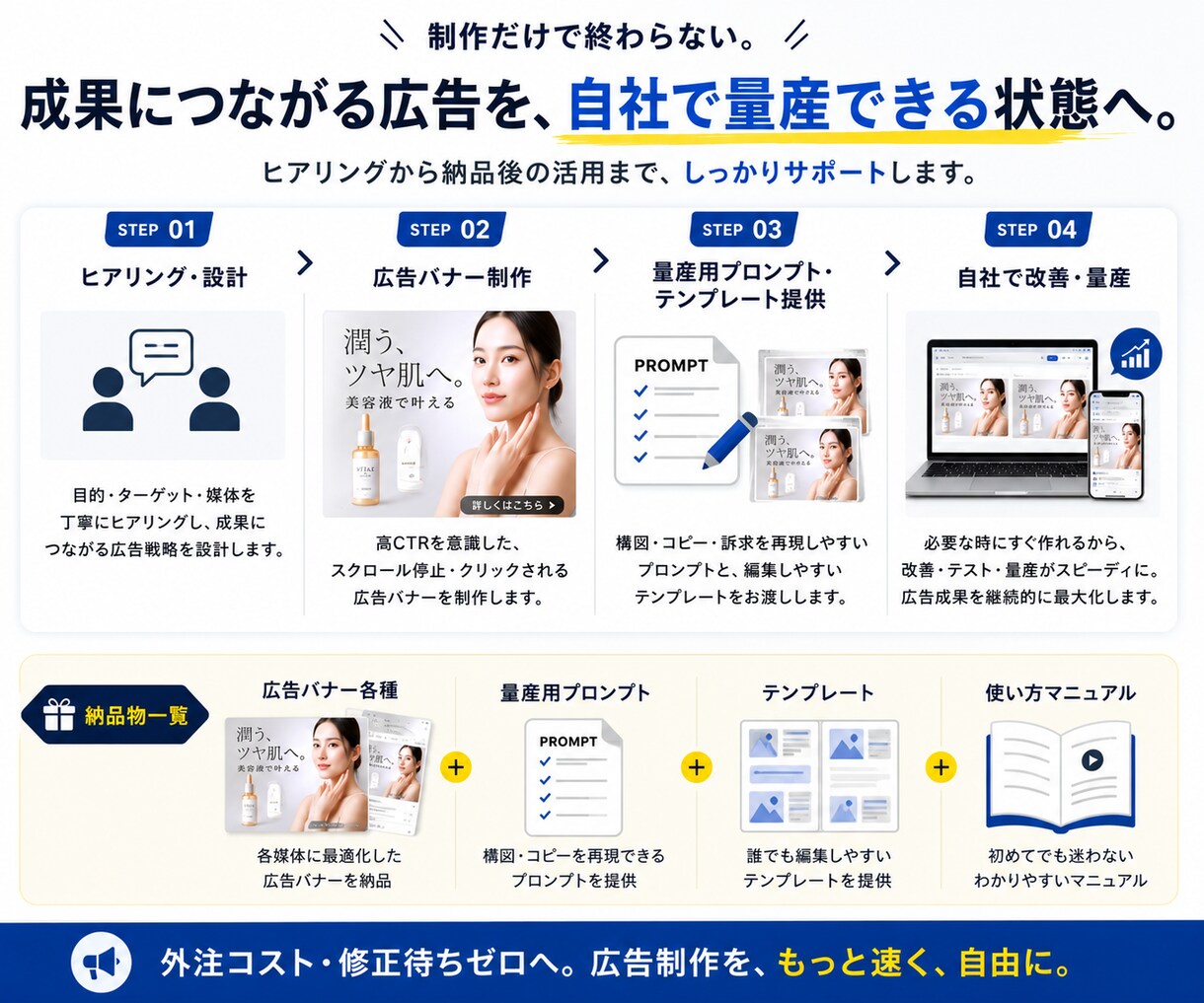 反応率の高い広告バナー作成します 要望に合わせて画像生成プロンプトも作成可能 イメージ3