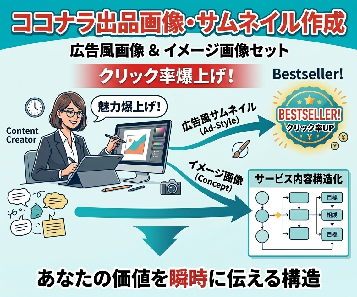 スタートアップ壁打ち★事業の論点を整理します アイデアはあるが整理できない起業家へ。ベテラン実務家が構造化 イメージ2
