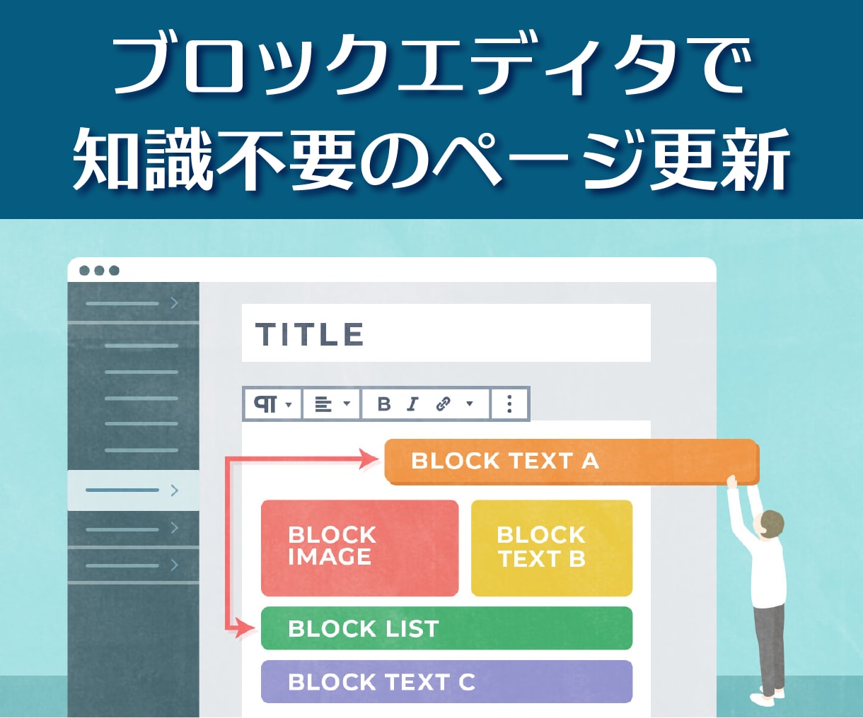 今あるサイトをWordPress化します 原稿・素材不要、見た目変わりなくサイトをWordPress化 イメージ4