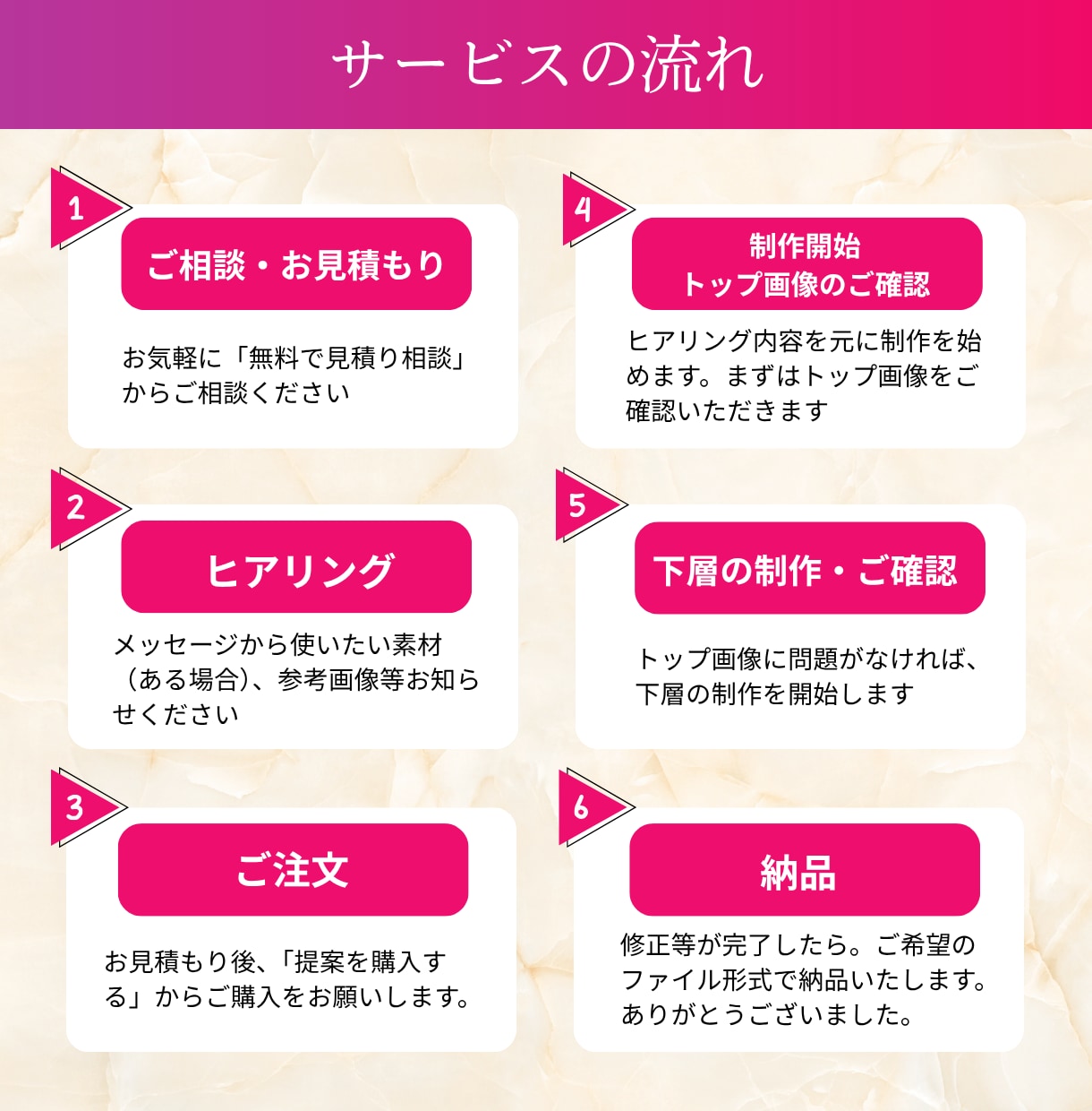 2名様限定価格！高品質LP作成します 視線誘導と訴求力で集客UPできるLPを制作します！！ イメージ2