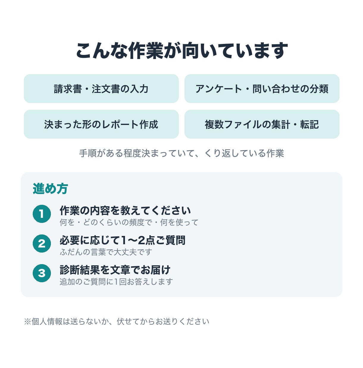 その作業、AIで自動化できるか文章で診断します 1,000円｜方法と費用の目安をお届け イメージ3