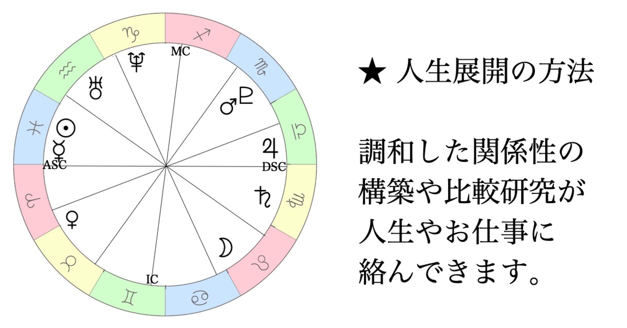 ホロスコープで天職診断、才能や適職を占います 仕事のお悩みの解決や仕事運の鑑定 イメージ3