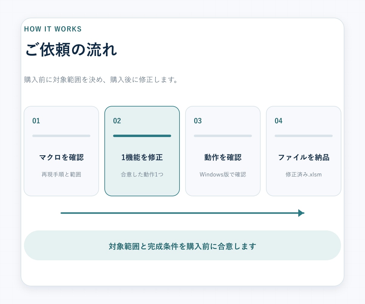Excel VBAの既存マクロ1機能を修正します 既存ファイル1点・最大2シート・動作1つを整えます イメージ2