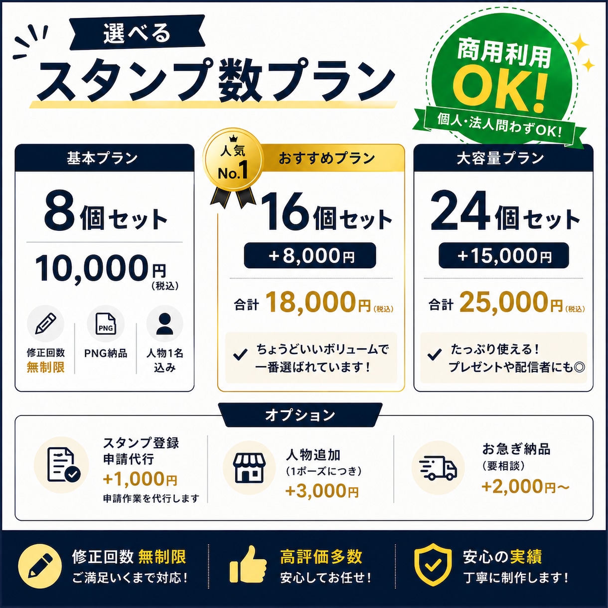 写真をデフォルメ化してLINEスタンプ制作します かわいくて毎日使いたくなるスタンプを作成します！ イメージ2