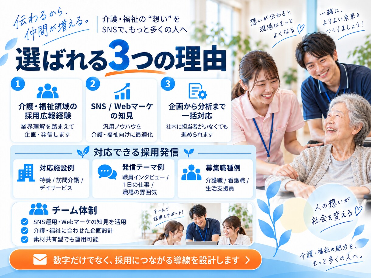介護・福祉施設の採用SNS運用をプロが運用します 特養でSNS応募7件・採用2名の実績あり！介護・福祉施設特化 イメージ3