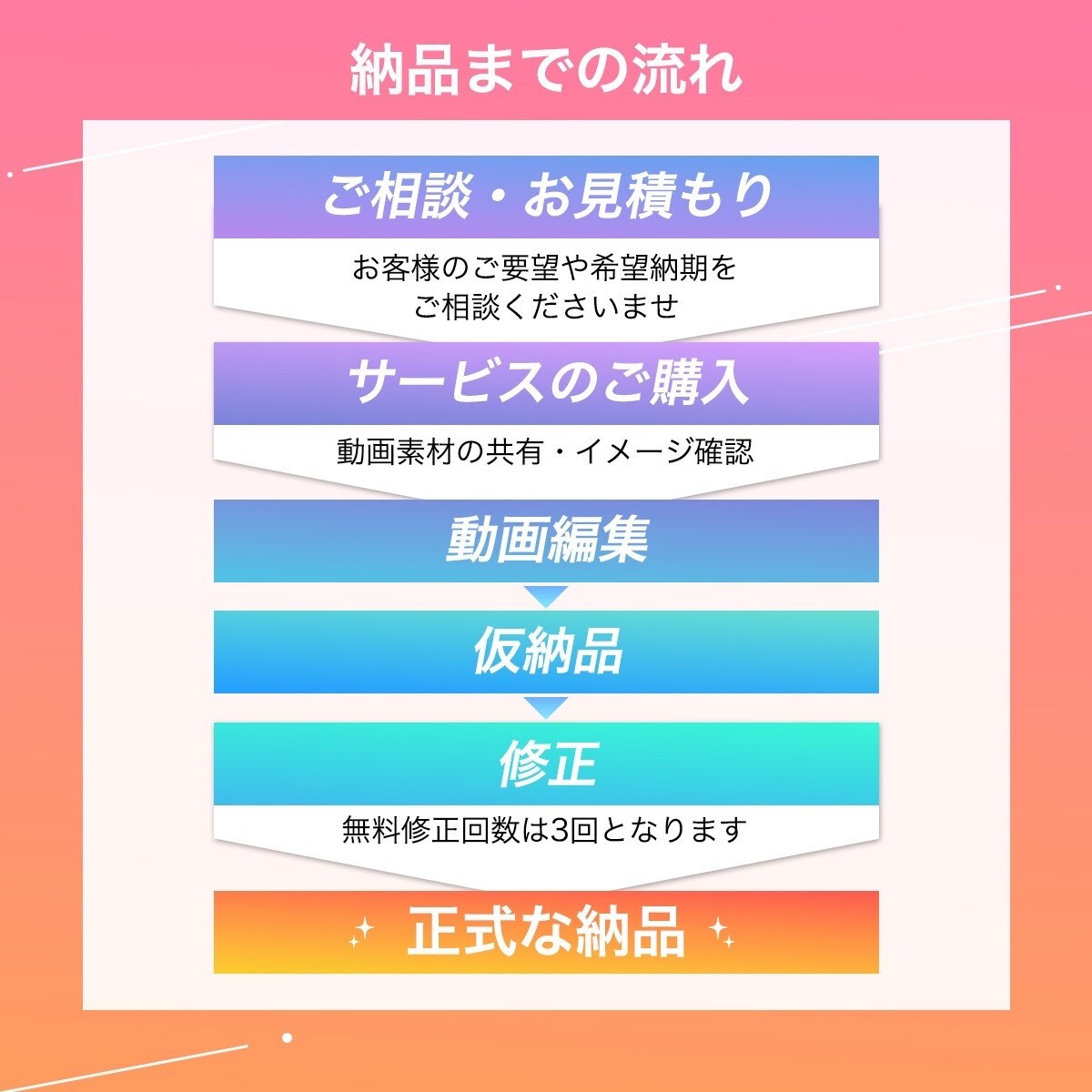 SNS運用会社がバズるショート動画を編集します 300社以上のSNS運用実績あり/毎月500本以上動画作成 イメージ2