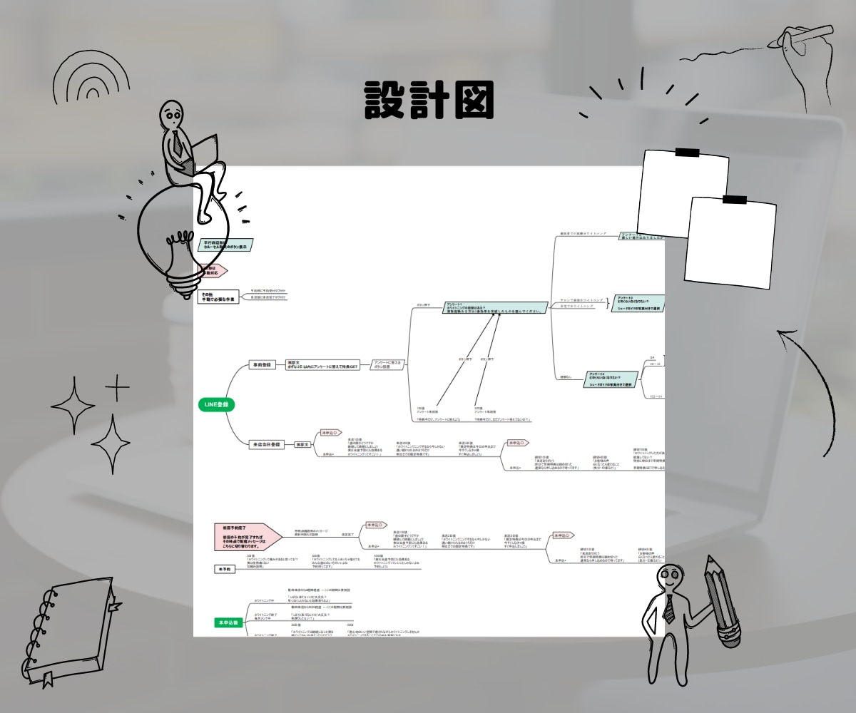 利益UP❗最適なLINE公式を構築いたします Lステップ/エルメ/公式LINE イメージ6