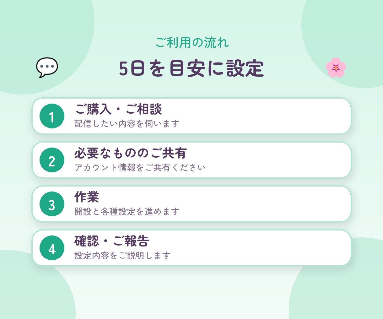 LINE公式の開設と初期設定を代行します 開設から自動応答・リッチメニューまで。土日祝も対応 イメージ4