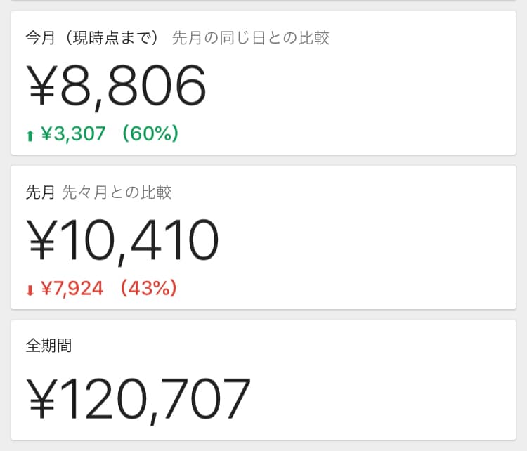Google AdSenseサイト運用代行します 購入はこれだけでOK！Googleから振込があるまでサポート イメージ3