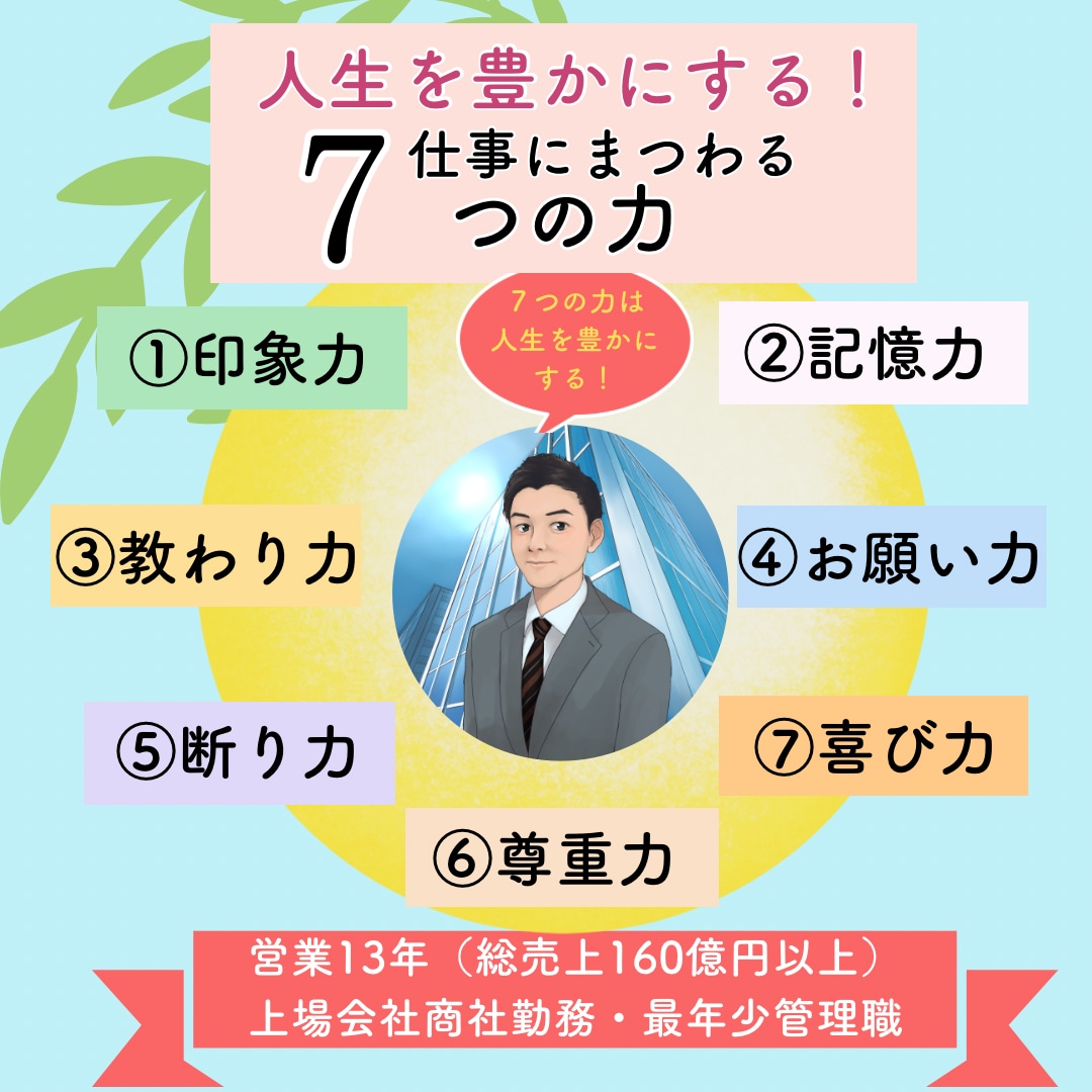 年間12億円稼ぎ続けているビジネスの基礎教えます 『この人から商品を買いたい』『また会いたい』と思われるために イメージ1