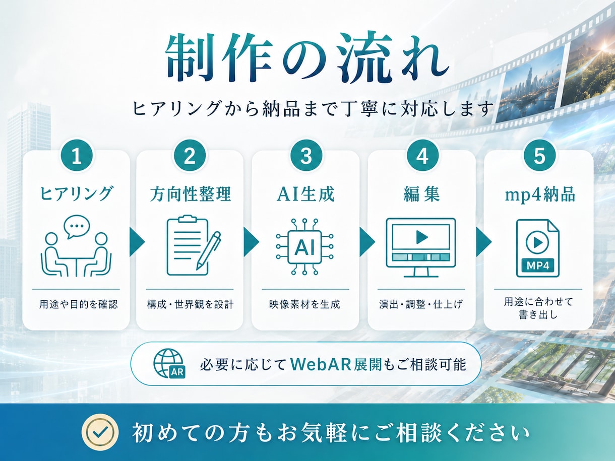 生成AIで高品質なPR映像を制作します 企業PR・展示会・広告向けAI映像 イメージ3