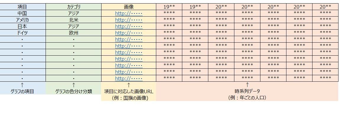 時系列で変化する棒グラフアニメーション作成します インパクトある資料作成に役立ちます！ イメージ3