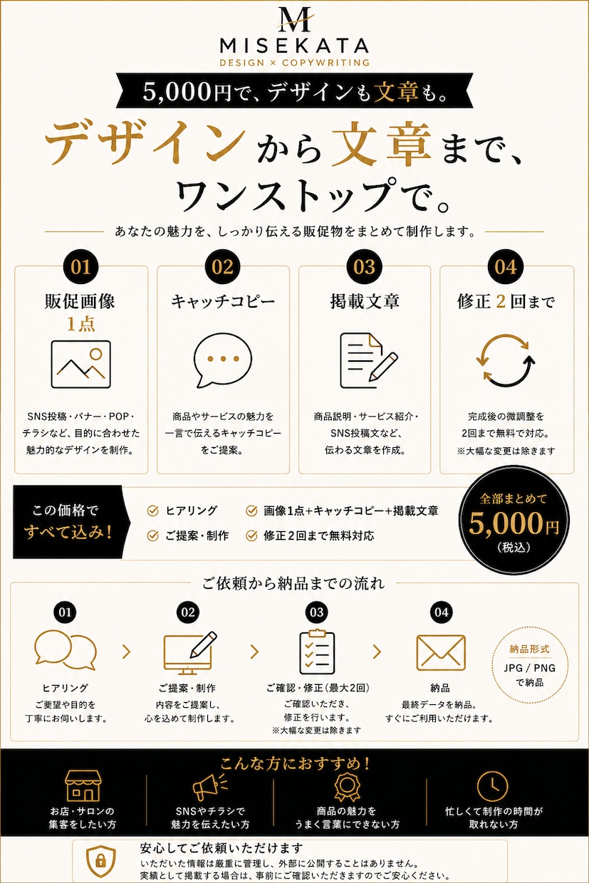 店舗・ブランドの販促画像＋文章をセットで制作します 何を載せればいい？から対応。画像も文章もまとめて制作します イメージ2