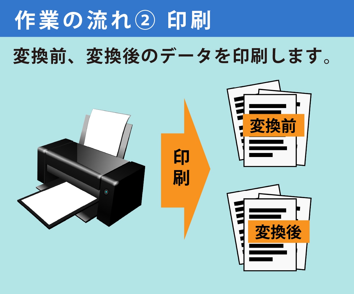 PDF、JPGデータをテキストデータに変換します 機械変換と目視確認で、高品質＆低価格に文字起こしします イメージ5