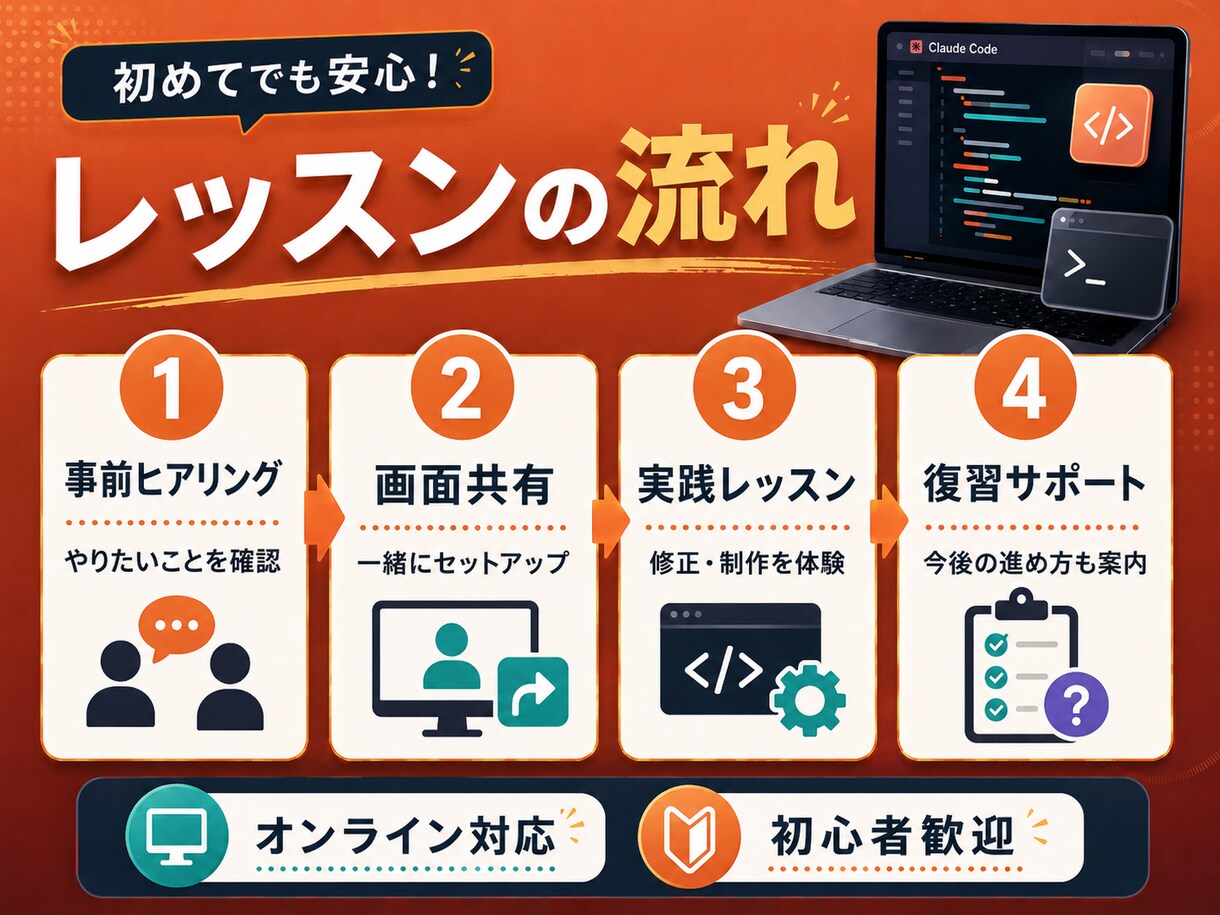 初心者向けClaude code教えます Claude Codeの導入・使い方を画面共有で教えます イメージ3