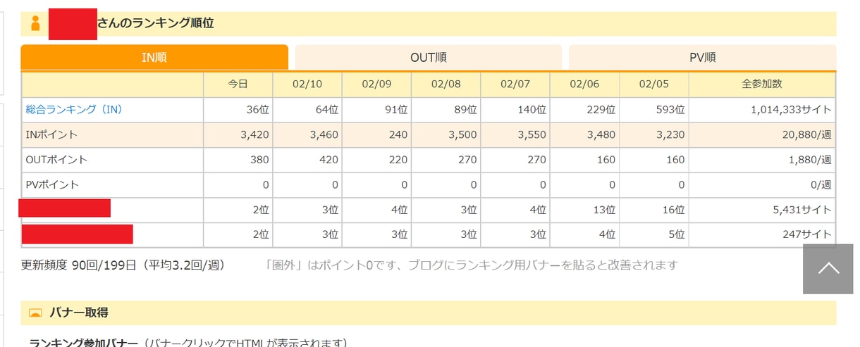 アメブロのランキングアップ等目的別アクセス流します お試しあり☆ブログランキングやSEO対策☆国内・海外☆日割可 イメージ2