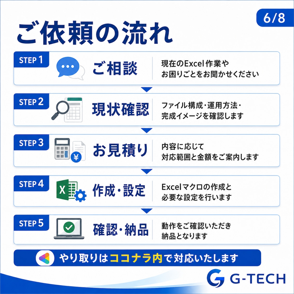 Excelマクロで集計・転記を自動化します 手入力・コピペ・集計ミスを減らすツールを作成します イメージ6