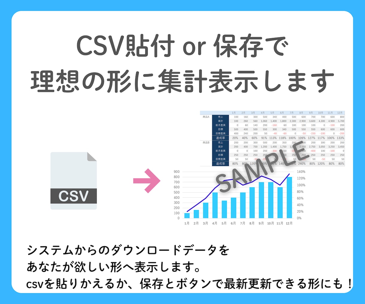 CSVを貼付で集計表示するExcelを作ります あなたの欲しい情報を簡単に表示できるようにします イメージ2