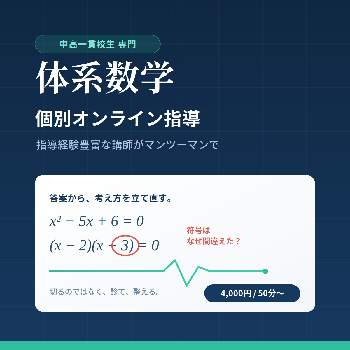 中高一貫校の体系数学、指導経験豊富な講師が教えます 初めての定期テスト、思うような結果でしたか? イメージ1