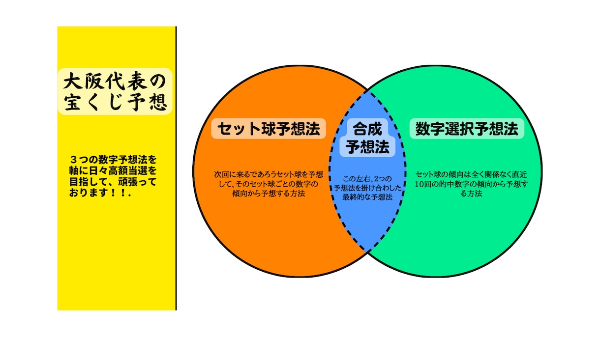次回の宝くじ☆ロト６を予想します 3つのオリジナルの予想法を用いて予想します！ イメージ2