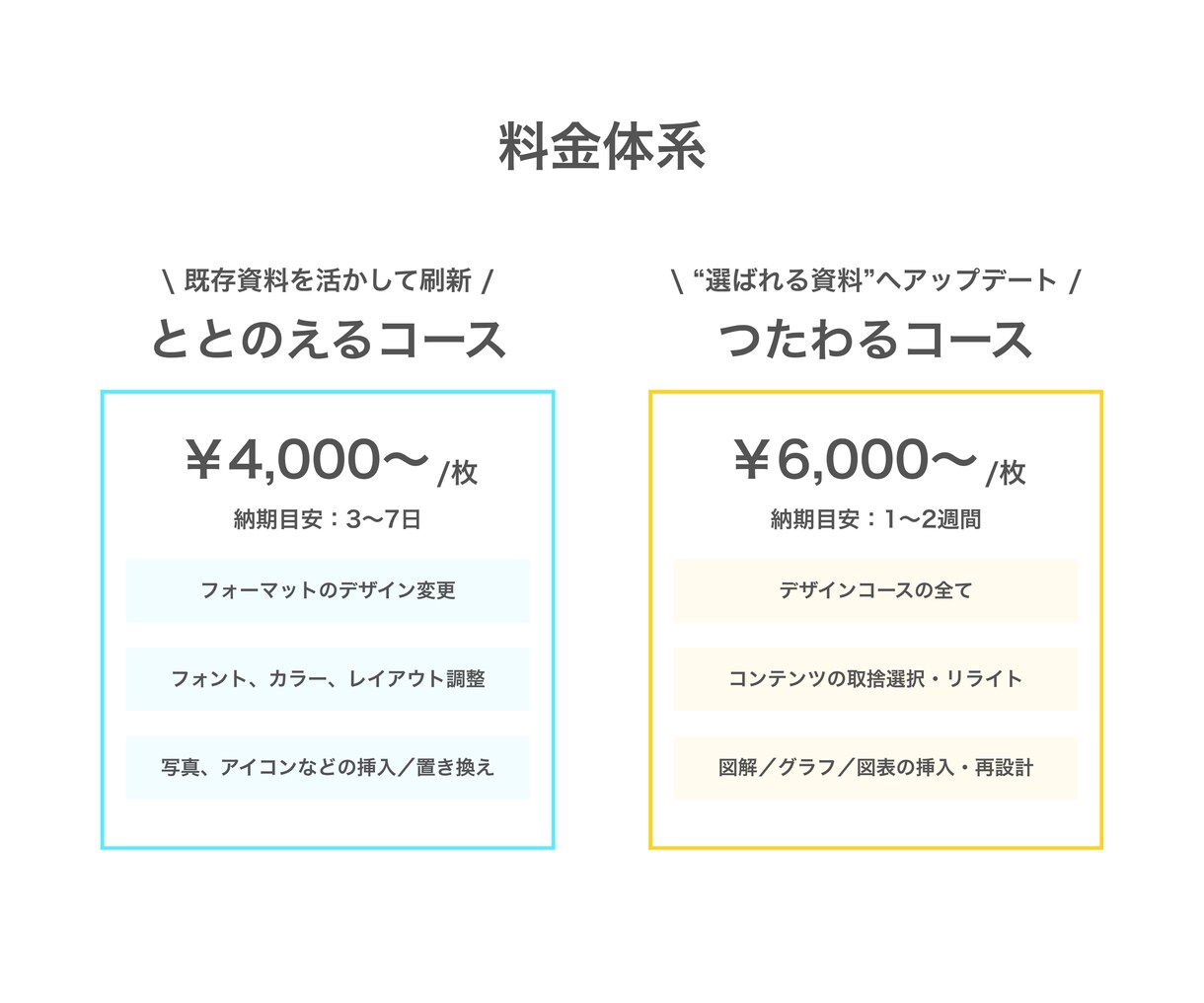 実績が弱くても戦える資料作成します 実績少でもプロ感を演出する構成力×高品質デザイン イメージ3