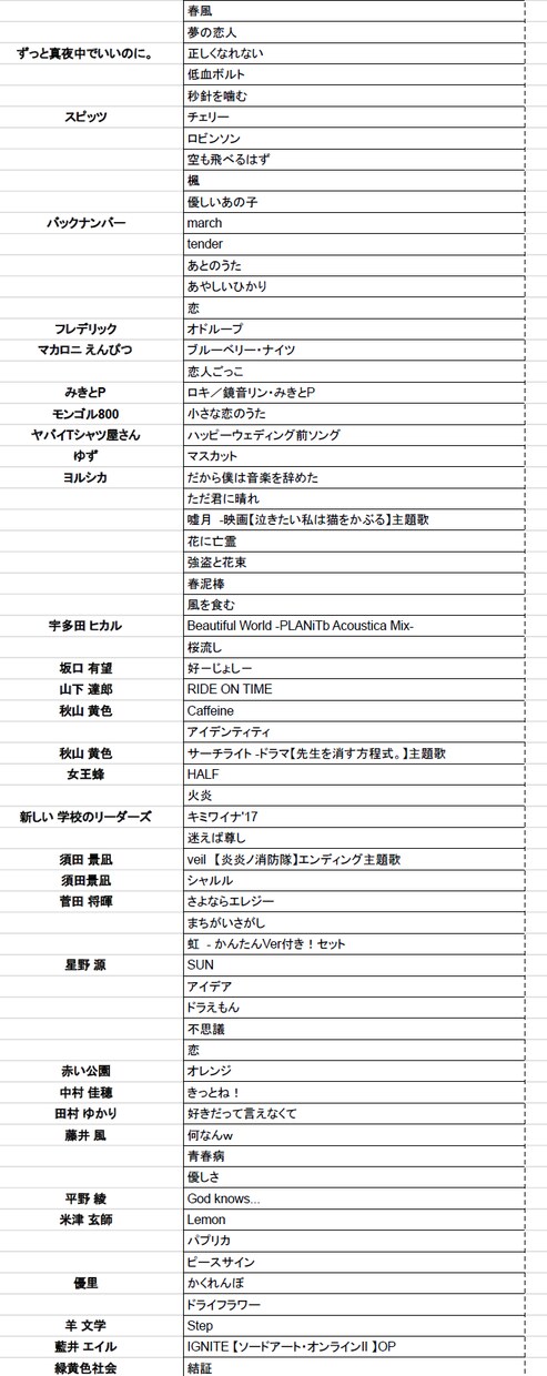 プロが完璧なドラム譜面を作成します さらに＋1曲分の楽譜をプレゼント！ イメージ5