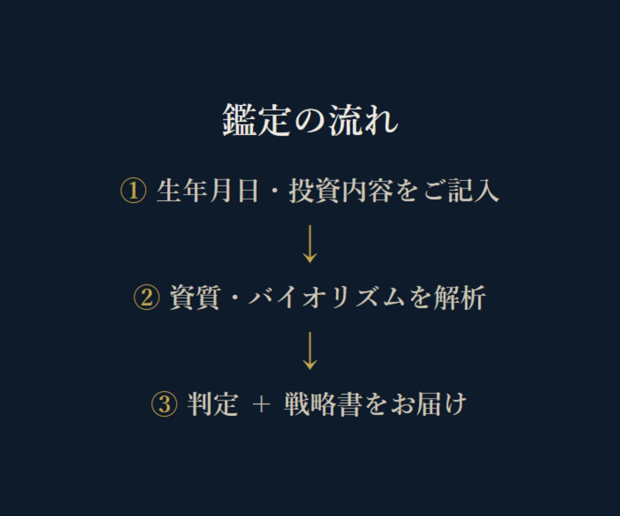 今その選択が正解なのか？あなたの資質から鑑定します 巡りくる金運の波を解析し、その投資が正しいのか？宿命から回答 イメージ6