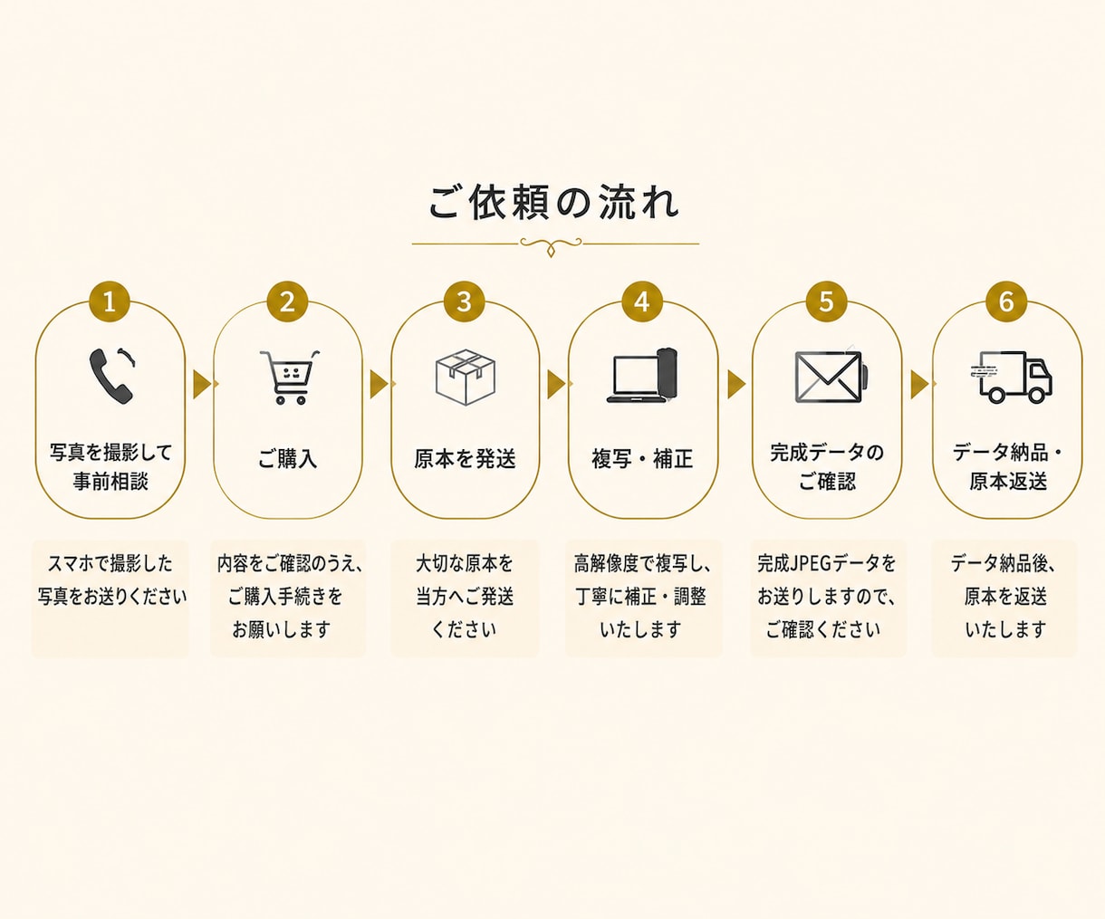 紙写真から遺影用JPEGデータを作成しますます 大切な一枚を丁寧に複写・補正してデータ化 イメージ2