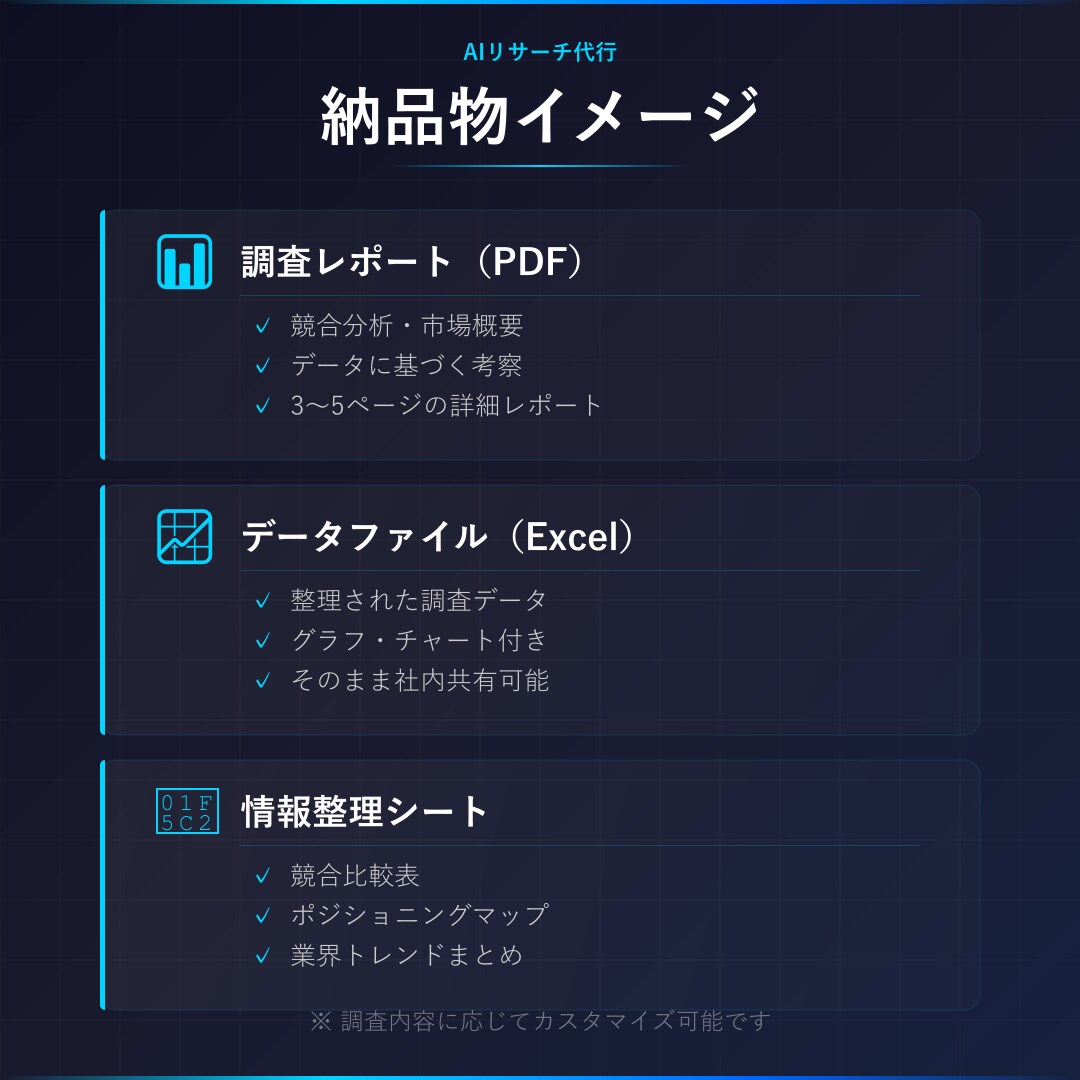 AIを使って競合調査・市場リサーチを代行します AIリサーチで1日分の調査を数時間に短縮 イメージ3