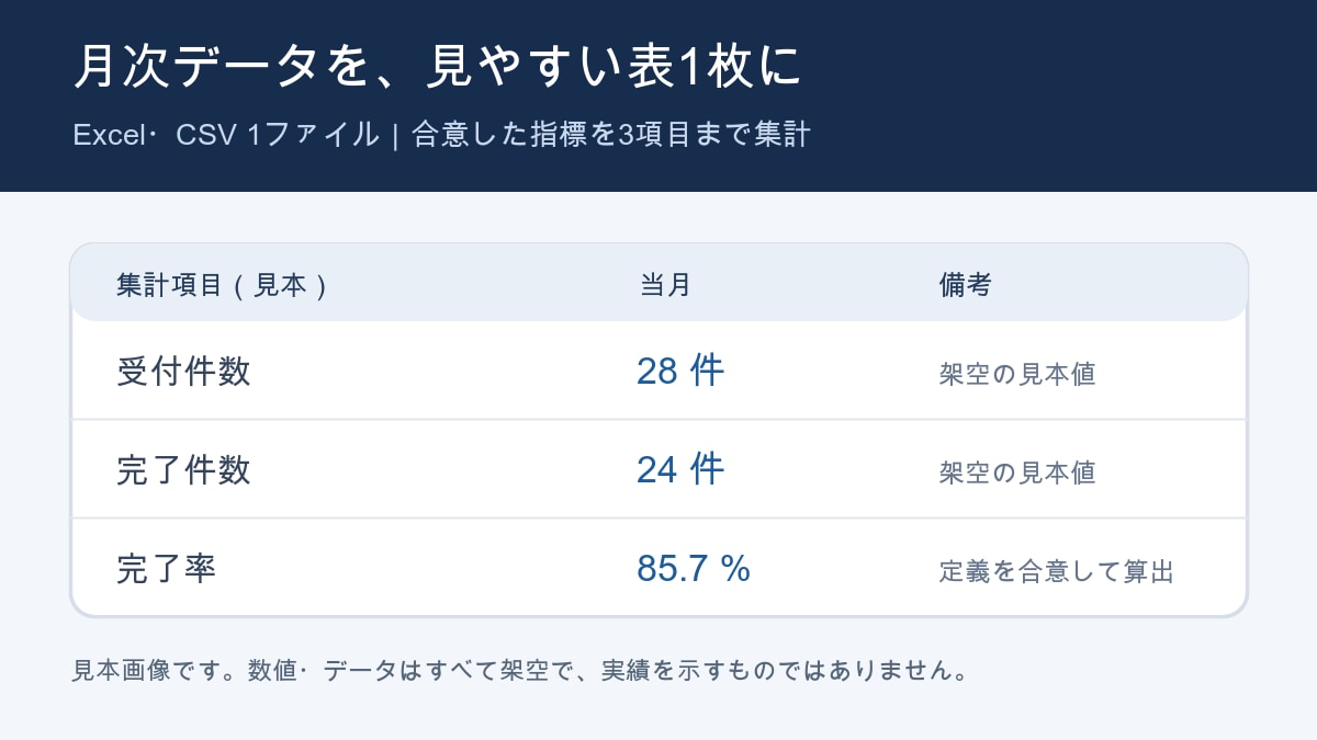 月次データを3項目でシンプル集計します 1ファイル1,000行まで｜表1枚・修正1回 イメージ1