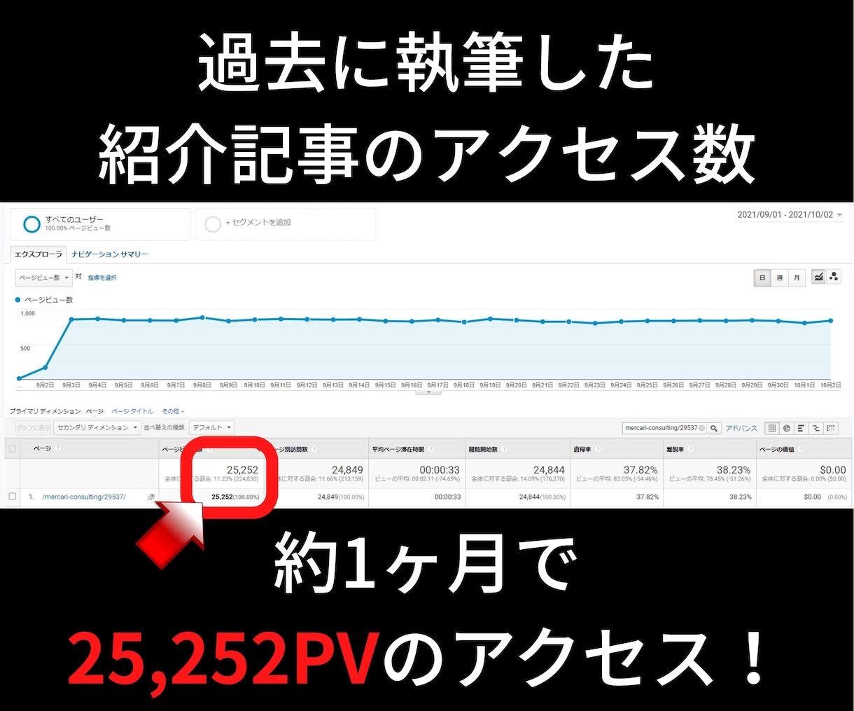 36万PVブログでクラウドファンディング拡散します 各クラファンの支援者数・支援総額アップに協力致します！ イメージ5