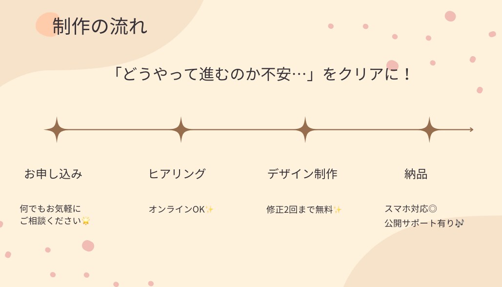 小さなお店や教室のHP作成します 初心者の方でも安心。ドメインの取得からわかりやすくサポート イメージ4