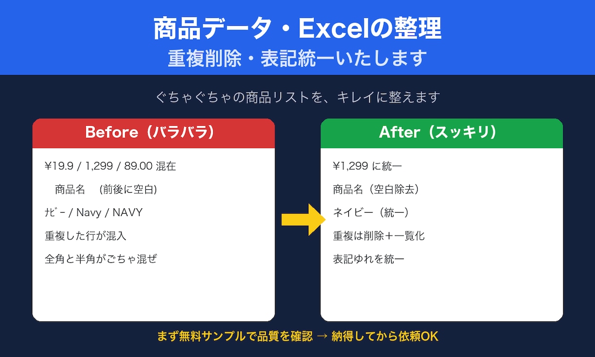 EC商品の説明文とデータCSVを作成しますます ログイン不要・データ納品型。無料サンプルで確認できます イメージ1