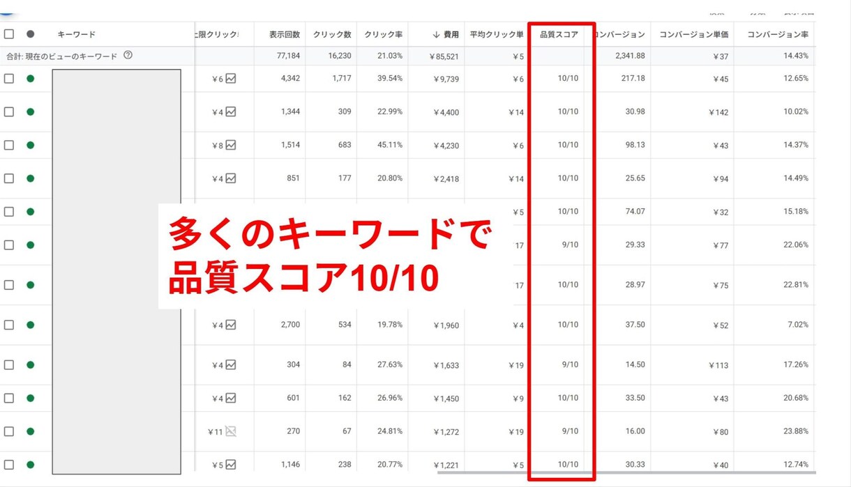 Google広告の診断、設定、コンサルをします Google認定資格者が各種設定、CPA改善などをサポート イメージ5