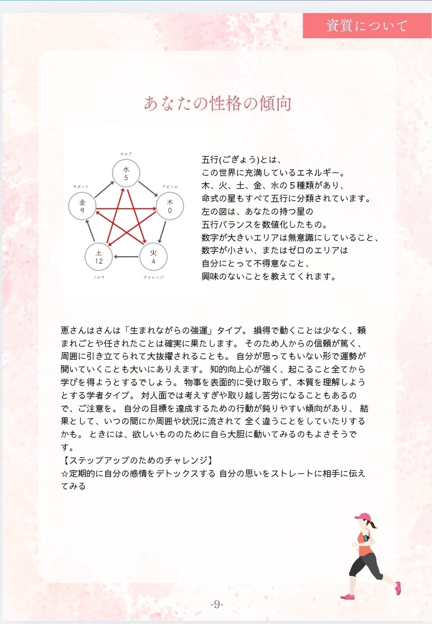 あなたの取り扱い説明書お渡しします あなたがあなたらしく輝くための説明書 イメージ4