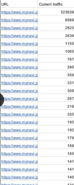 競合サイトのKWとPV数を調査します 有料ツール「Ahrefs」を使用します イメージ3