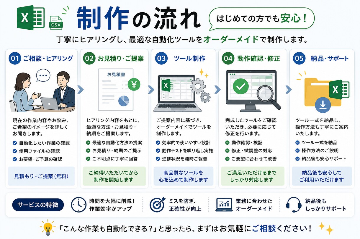 Excel・CSVの集計・加工・変換を自動化します 毎月のExcel作業、ボタン1つで終わらせませんか？ イメージ4