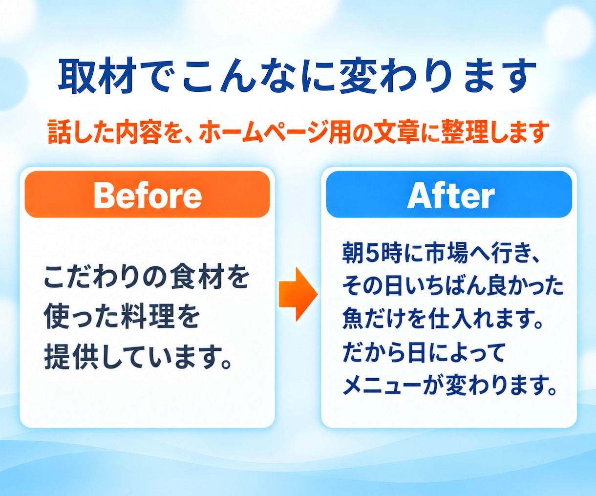文章丸投げOK | 店舗ホームページ制作します 原稿不要！地域メディア運営者がヒアリングで文章を作ります イメージ2